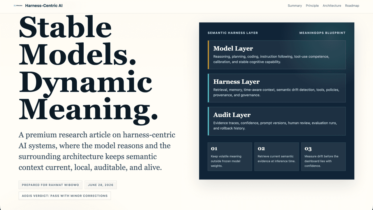 Stable Models. Dynamic Meaning. By Rahmat Wibowo From InfraLoka