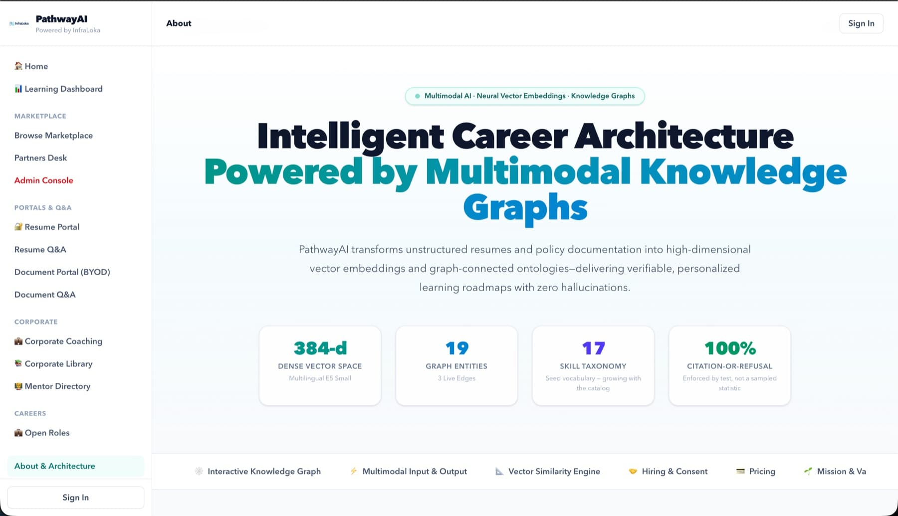 PathwayAI dashboard showing intelligent career architecture powered by multimodal knowledge graphs