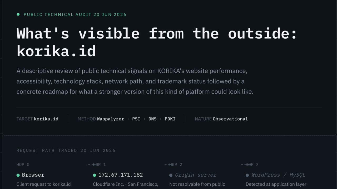 What's visible from the outside: korika.id By Rahmat Wibowo From InfraLoka How Indonesian Official Governmental AI Entities Lose Its AI In The Core