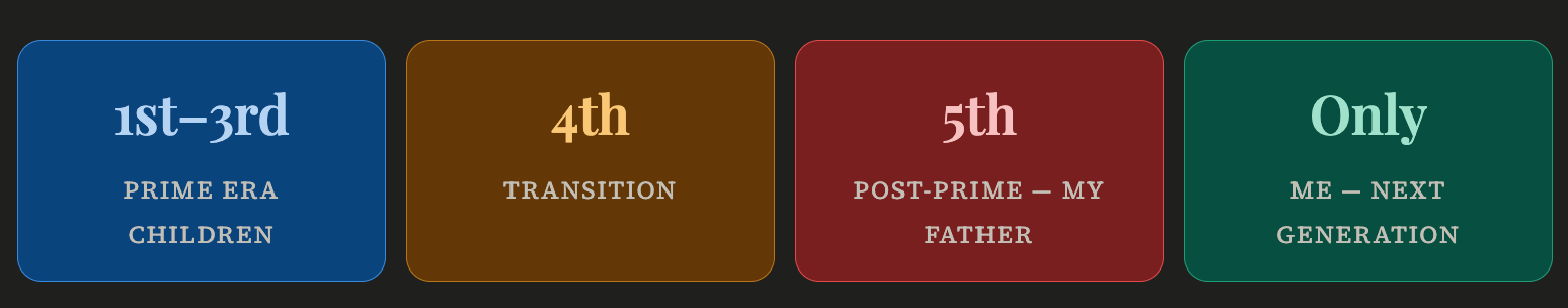 Article content