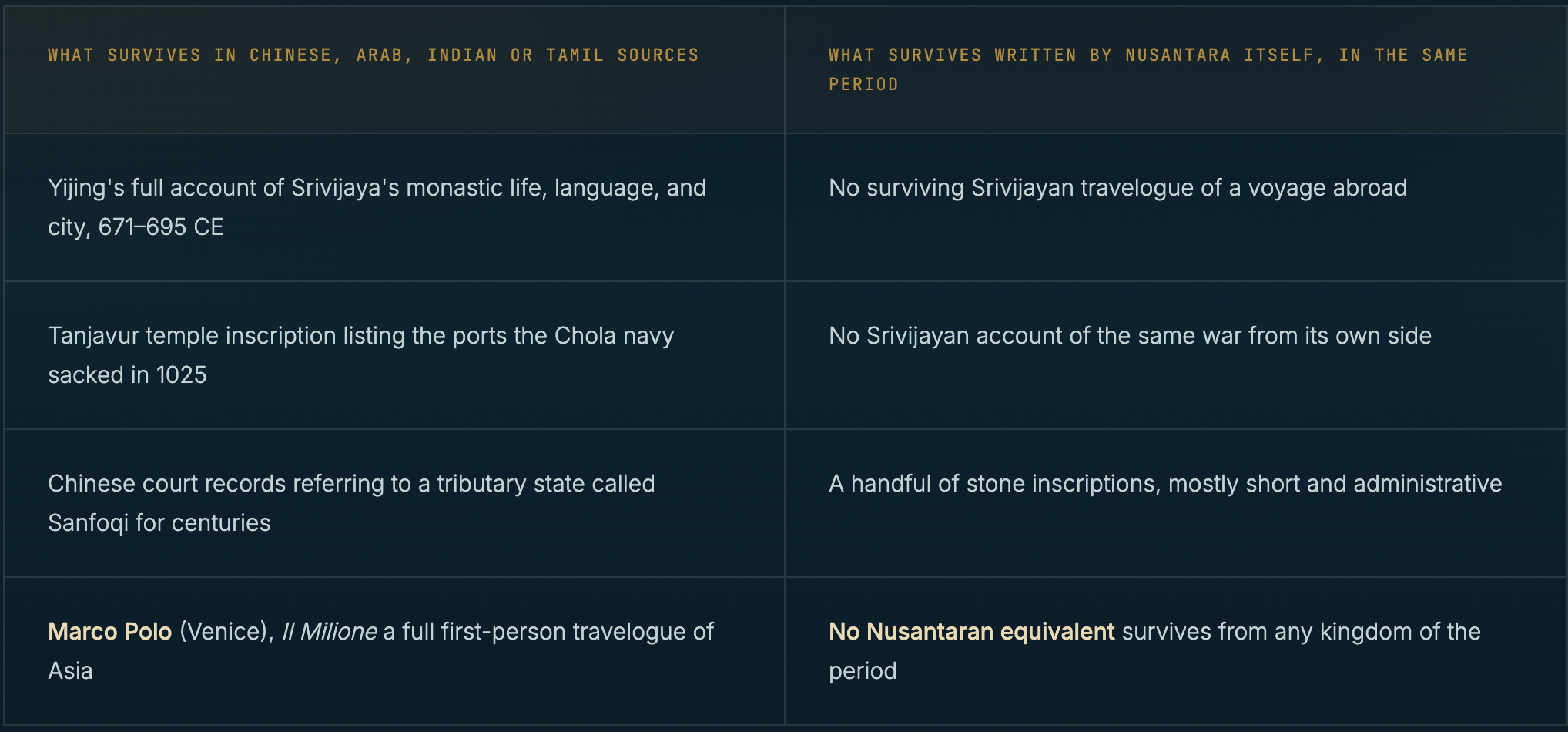 Article content