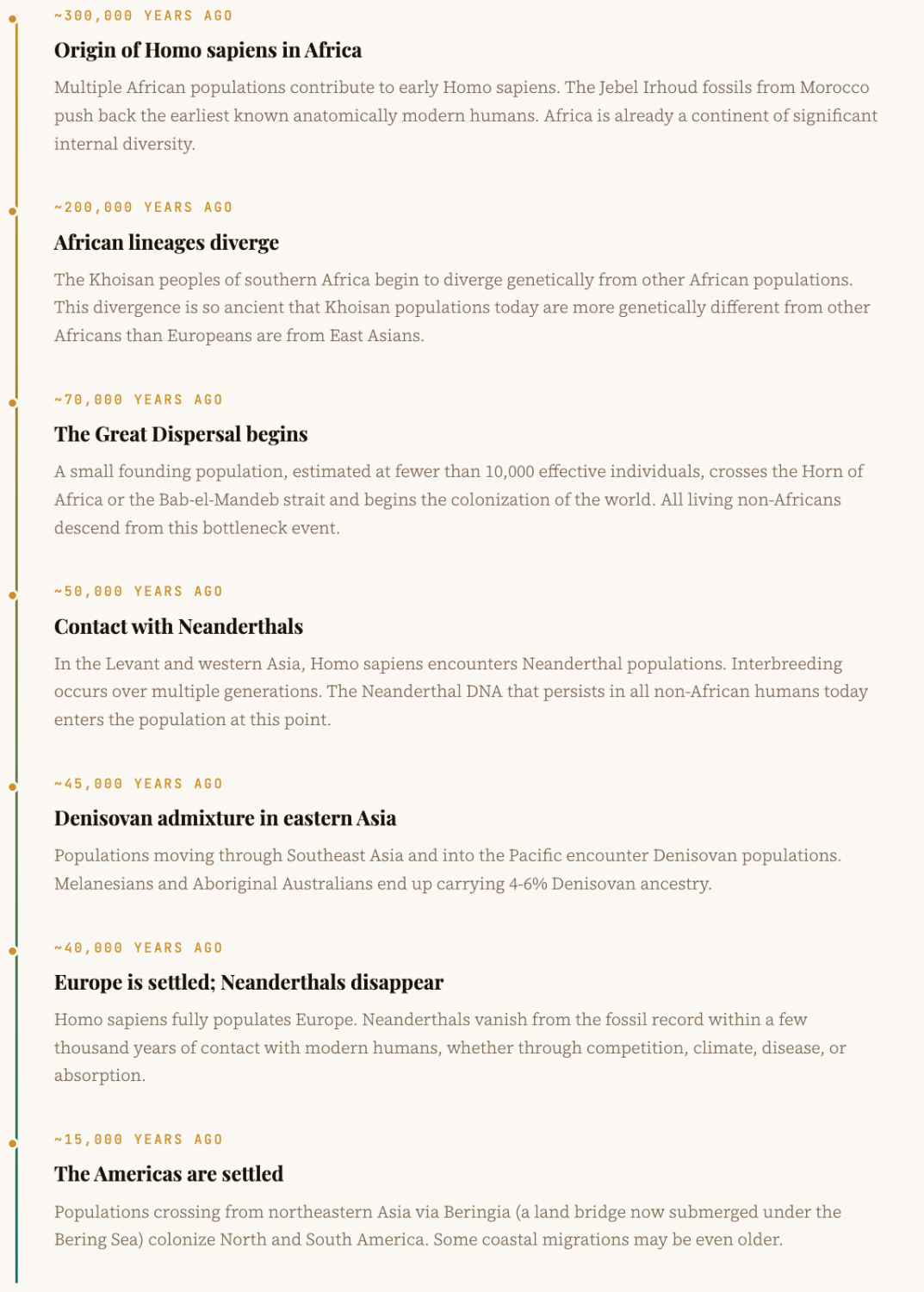 Article content