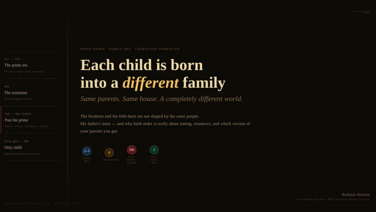 What Your Birth Order Really Tells You And Why It's Not Just About Personality By Rahmat Wibowo From Infraloka