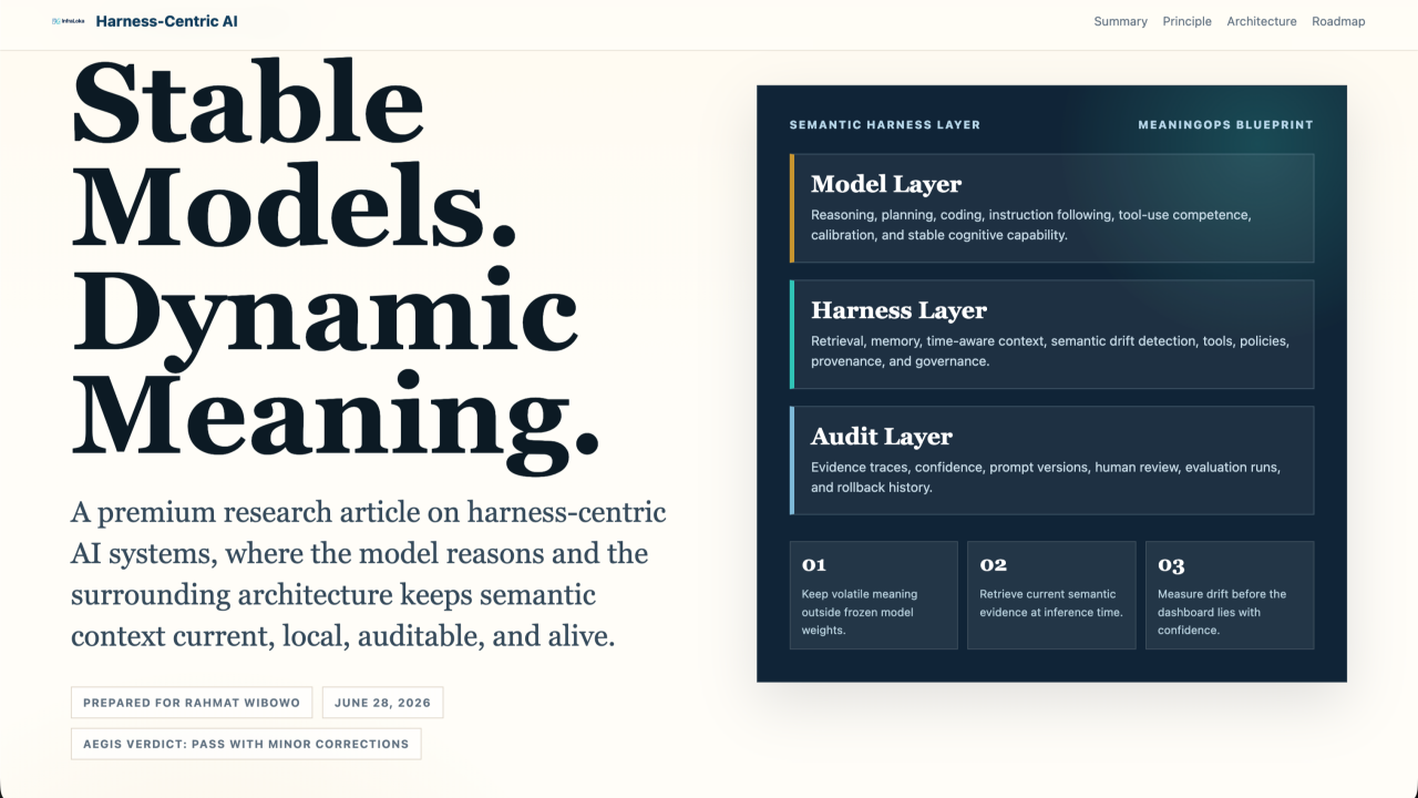 Stable Models. Dynamic Meaning. By Rahmat Wibowo From InfraLoka