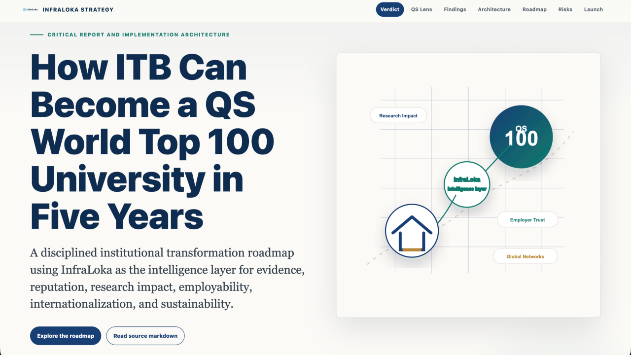 How ITB Can Become a QS World Top 100 University in Five Years By Collaborate With Rahmat Wibowo and InfraLoka