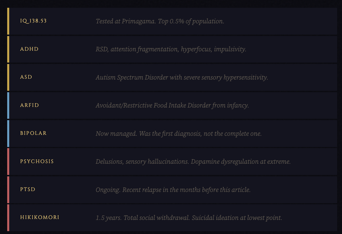 Article content