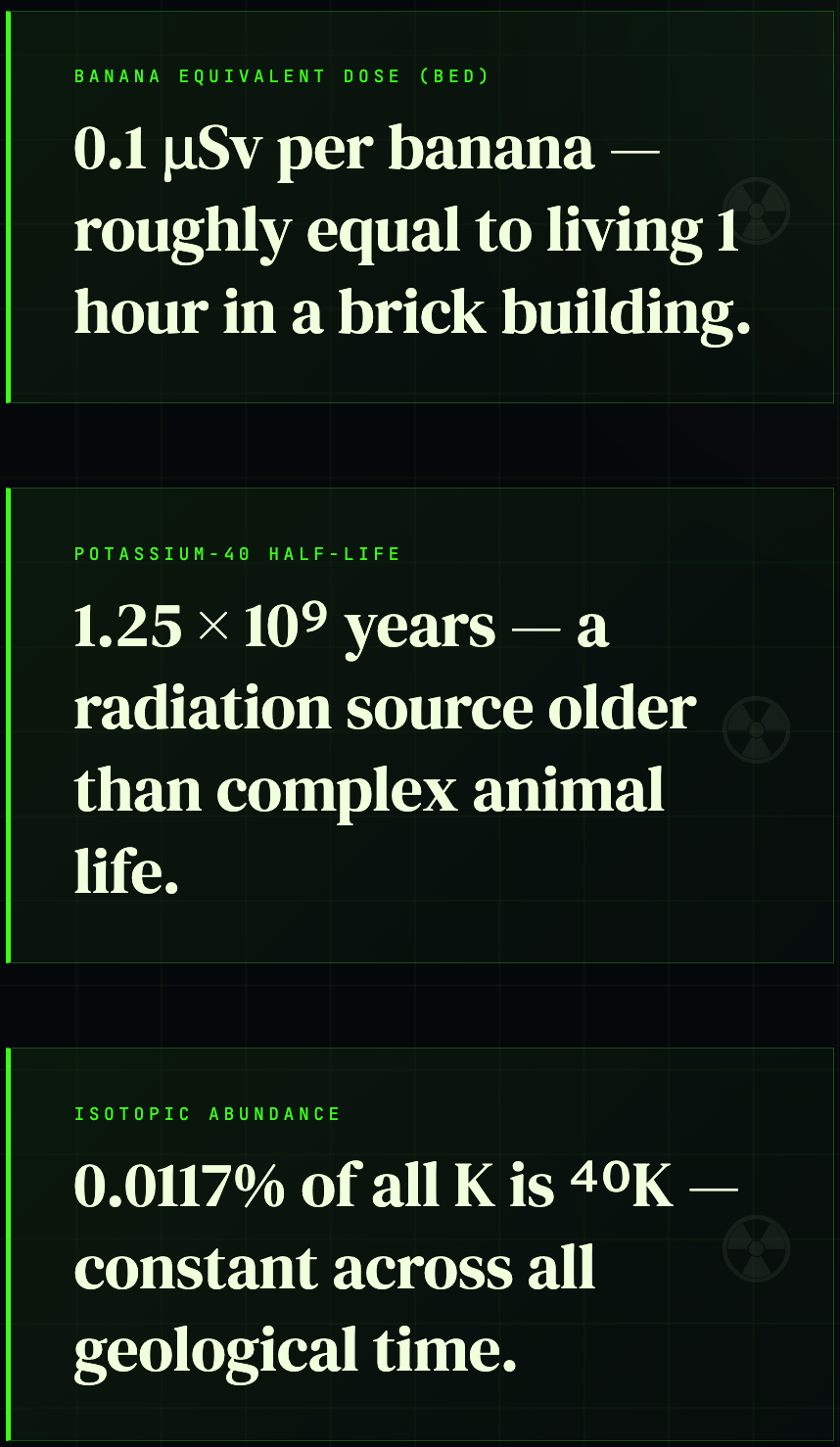 Article content