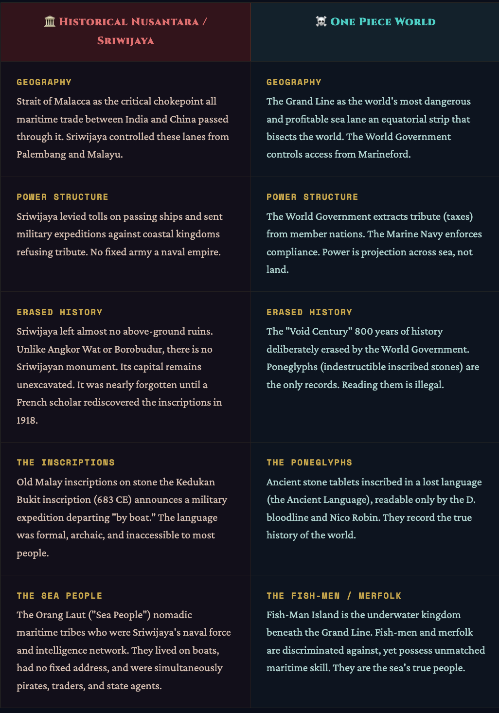 Article content