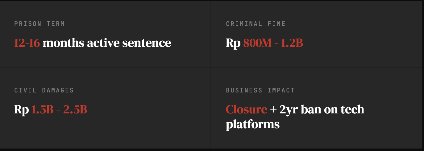 Article content