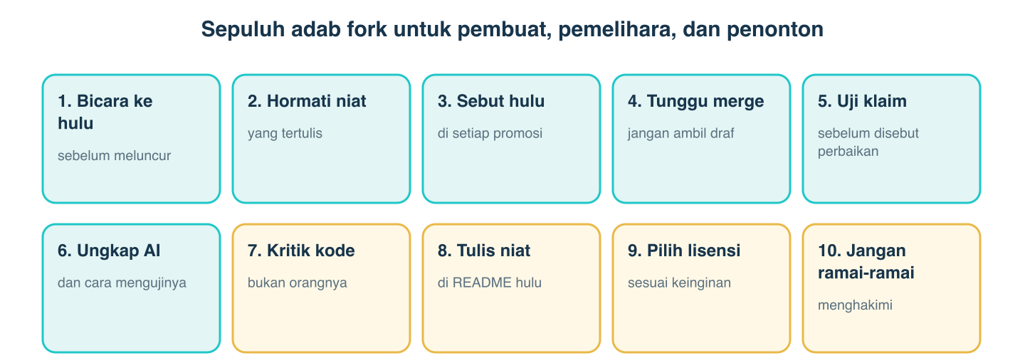 Sepuluh adab fork untuk pembuat, pemelihara, dan penonton