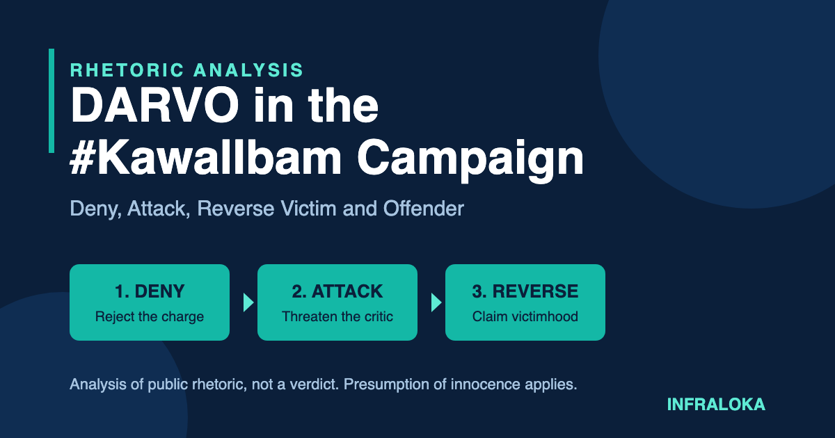 Header illustration: the DARVO sequence of Deny, Attack and Reverse in the Kawal Ibam campaign