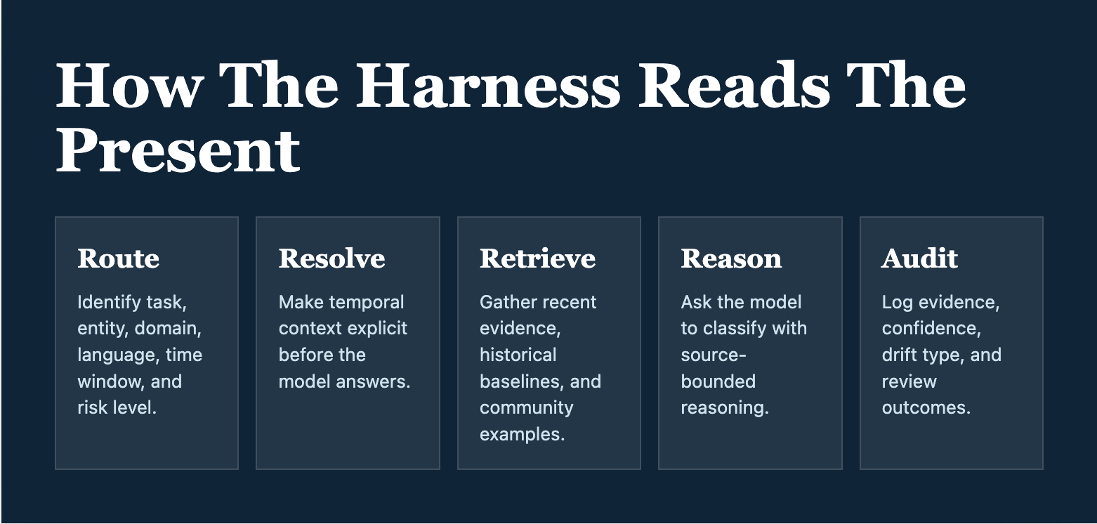 Article content
