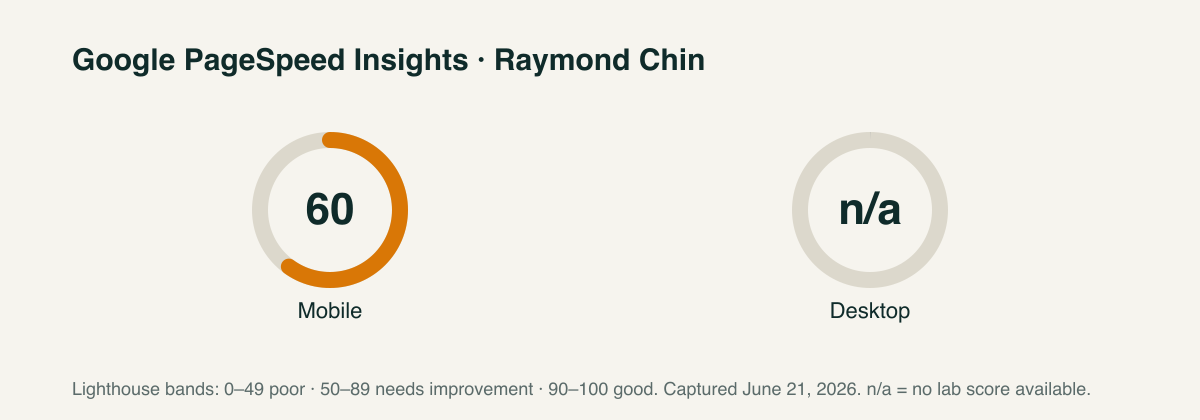 Raymond Chin PageSpeed scores