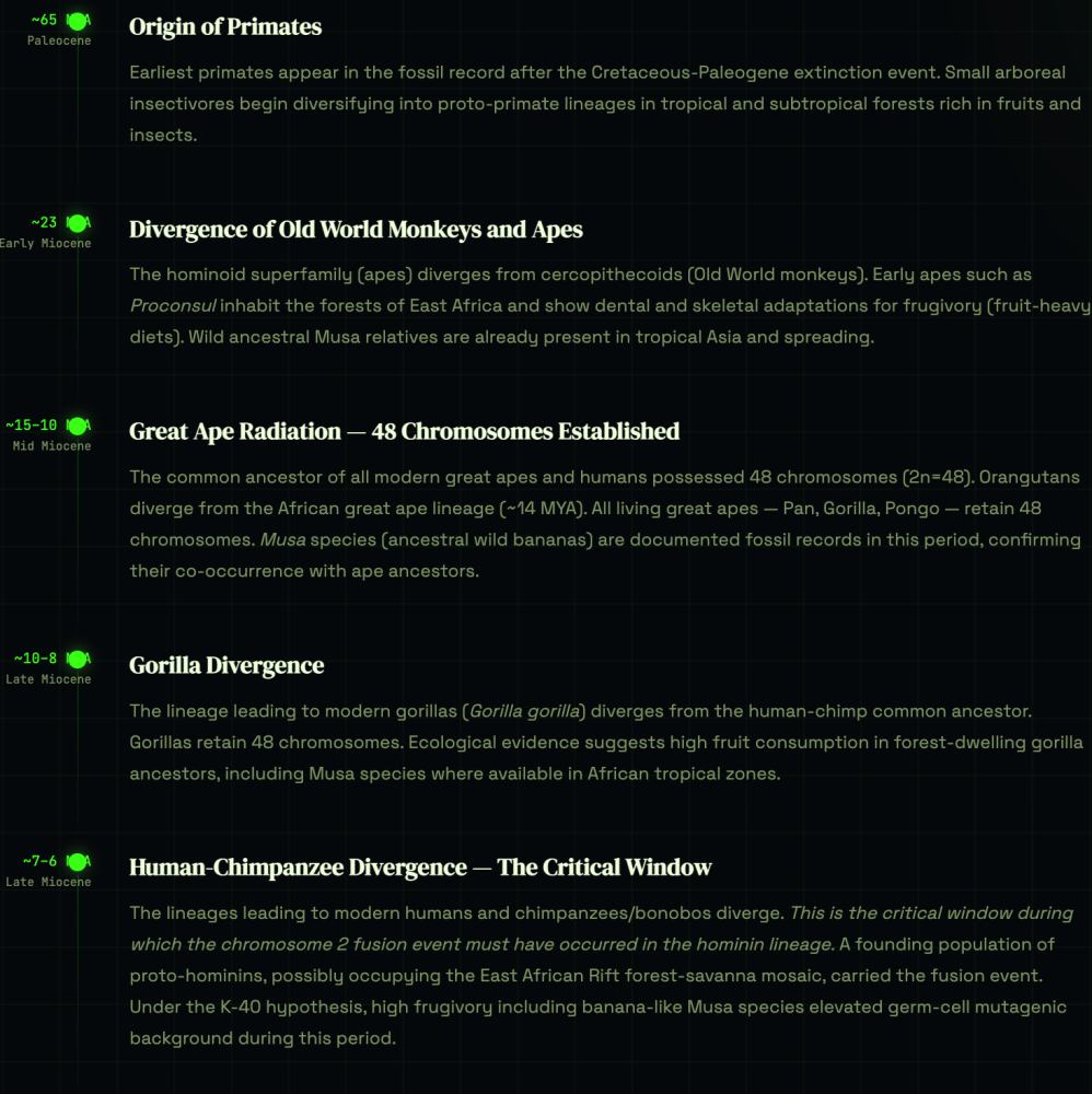 Article content