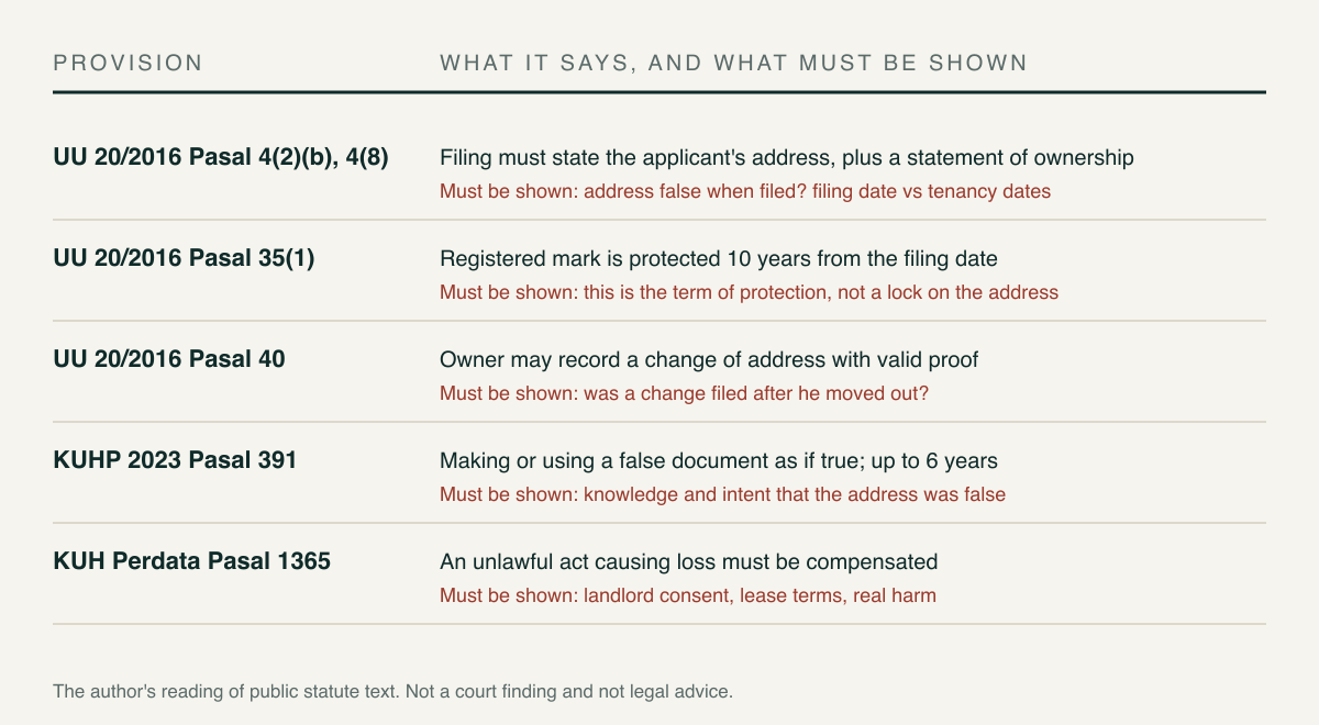 Which provision says what, and what must be shown
