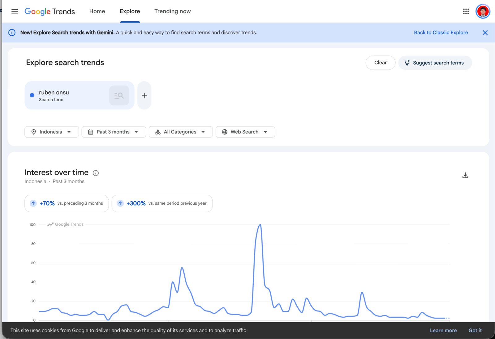 Google Trends for "ruben onsu", Indonesia, past 3 months: up 70% versus the preceding 3 months and 300% versus the same period last year