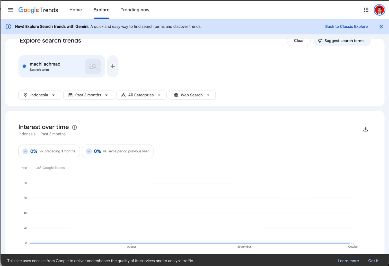 Google Trends for "machi achmad", Indonesia, past 3 months: 0% change versus both comparison periods, line at zero