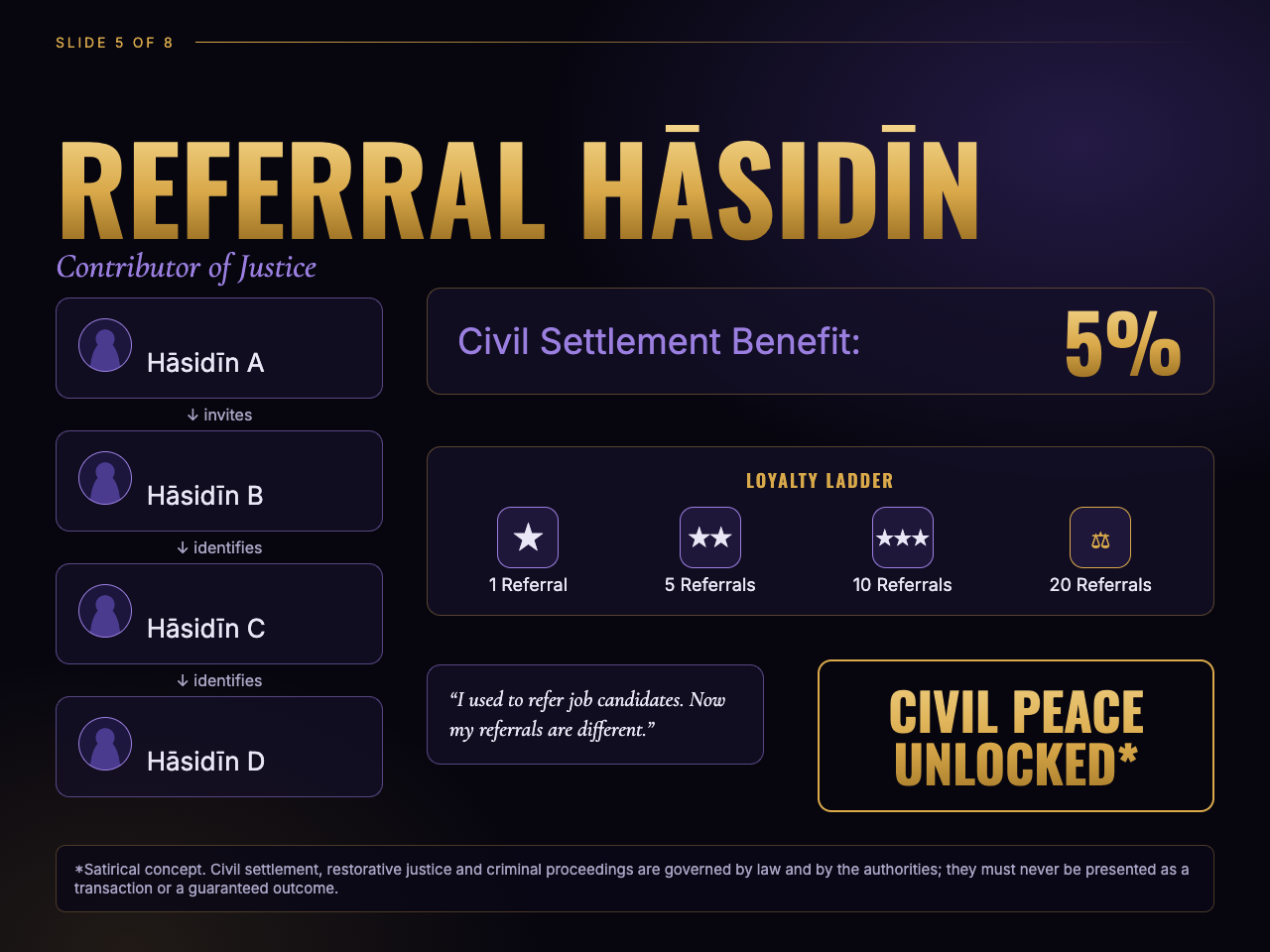 Slide 5: Referral Hāsidīn, Contributor of Justice