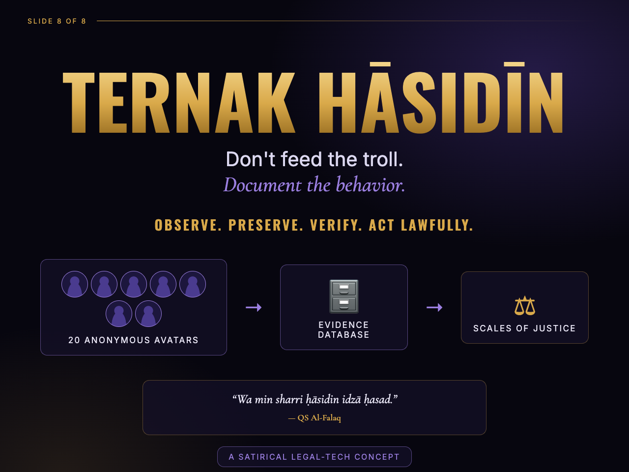 Slide 8: Ternak Hāsidīn, Don't feed the troll